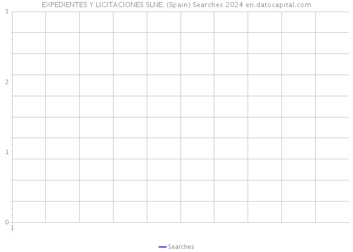 EXPEDIENTES Y LICITACIONES SLNE. (Spain) Searches 2024 
