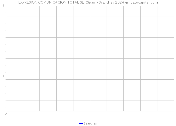EXPRESION COMUNICACION TOTAL SL. (Spain) Searches 2024 
