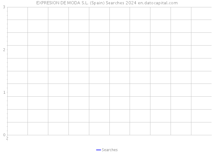 EXPRESION DE MODA S.L. (Spain) Searches 2024 