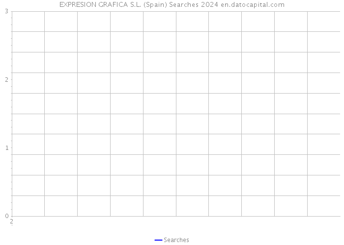 EXPRESION GRAFICA S.L. (Spain) Searches 2024 