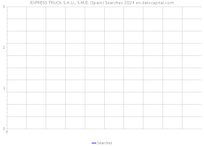 EXPRESS TRUCK S.A.U., S.M.E. (Spain) Searches 2024 