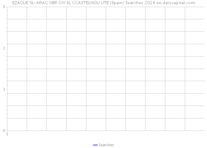 EZAGUE SL-ARAG OBR CIV SL CCASTELNOU UTE (Spain) Searches 2024 