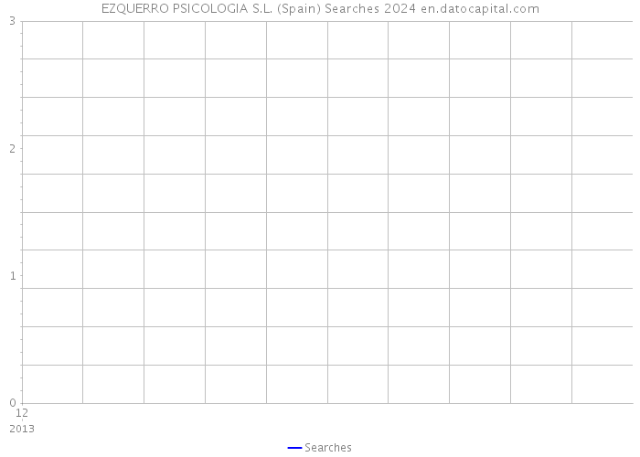 EZQUERRO PSICOLOGIA S.L. (Spain) Searches 2024 