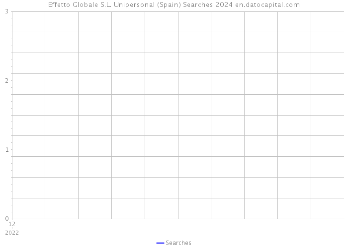 Effetto Globale S.L. Unipersonal (Spain) Searches 2024 