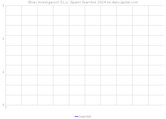 Eniac Investigacion S.L.u. (Spain) Searches 2024 