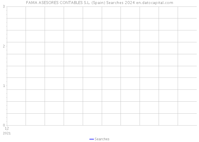 FAMA ASESORES CONTABLES S.L. (Spain) Searches 2024 