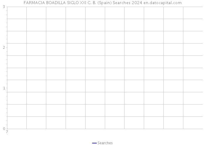 FARMACIA BOADILLA SIGLO XXI C. B. (Spain) Searches 2024 