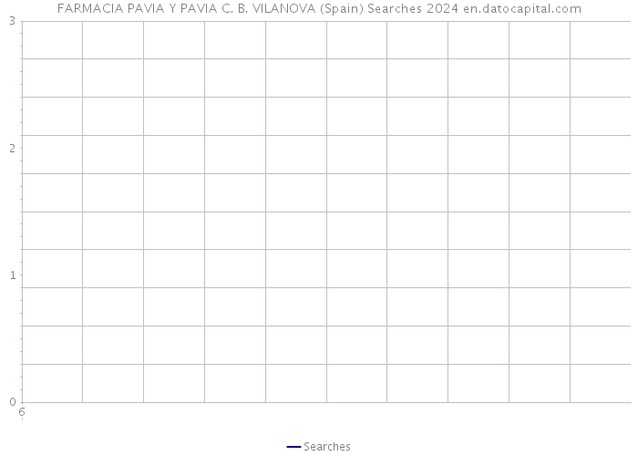 FARMACIA PAVIA Y PAVIA C. B. VILANOVA (Spain) Searches 2024 