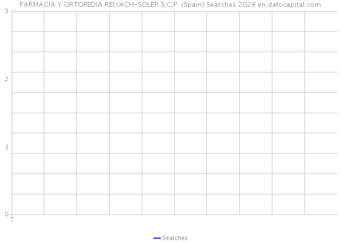 FARMACIA Y ORTOPEDIA REIXACH-SOLER S.C.P. (Spain) Searches 2024 