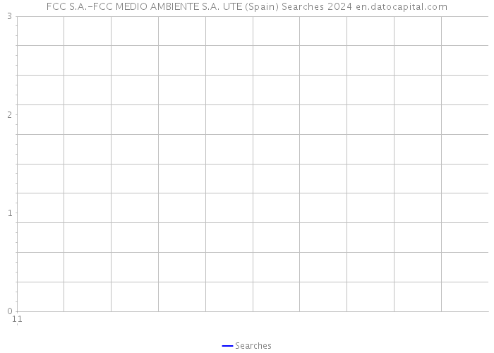 FCC S.A.-FCC MEDIO AMBIENTE S.A. UTE (Spain) Searches 2024 