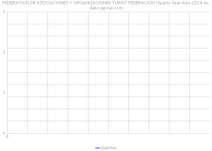 FEDERACION DE ASOCIACIONES Y ORGANIZACIONES TURIST FEDERACION (Spain) Searches 2024 