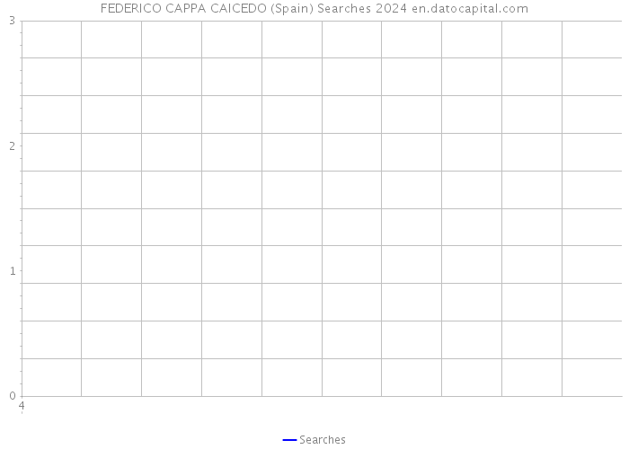 FEDERICO CAPPA CAICEDO (Spain) Searches 2024 