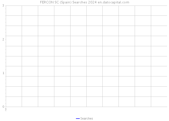 FERCON SC (Spain) Searches 2024 