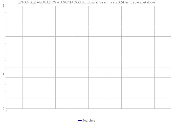 FERNANDEZ ABOGADOS & ASOCIADOS SL (Spain) Searches 2024 