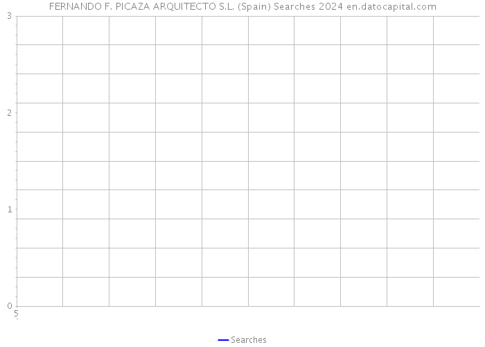 FERNANDO F. PICAZA ARQUITECTO S.L. (Spain) Searches 2024 