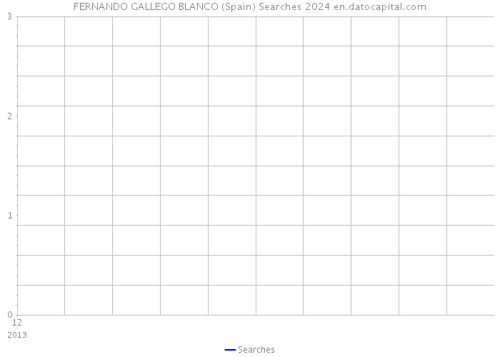 FERNANDO GALLEGO BLANCO (Spain) Searches 2024 