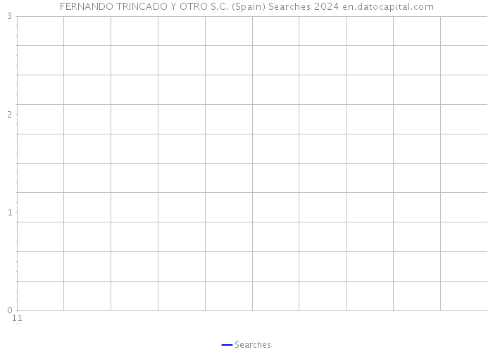 FERNANDO TRINCADO Y OTRO S.C. (Spain) Searches 2024 