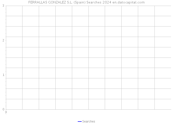 FERRALLAS GONZALEZ S.L. (Spain) Searches 2024 