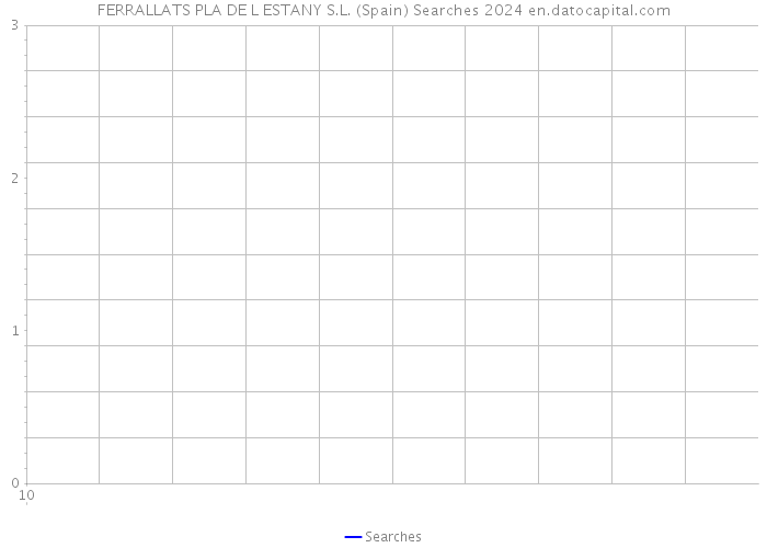 FERRALLATS PLA DE L ESTANY S.L. (Spain) Searches 2024 