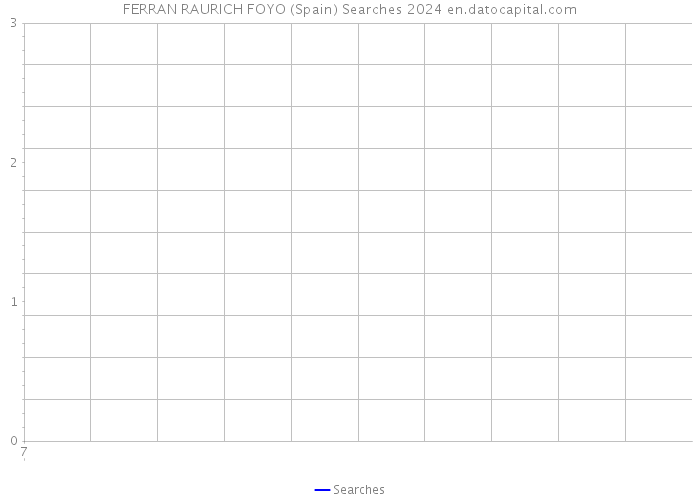 FERRAN RAURICH FOYO (Spain) Searches 2024 