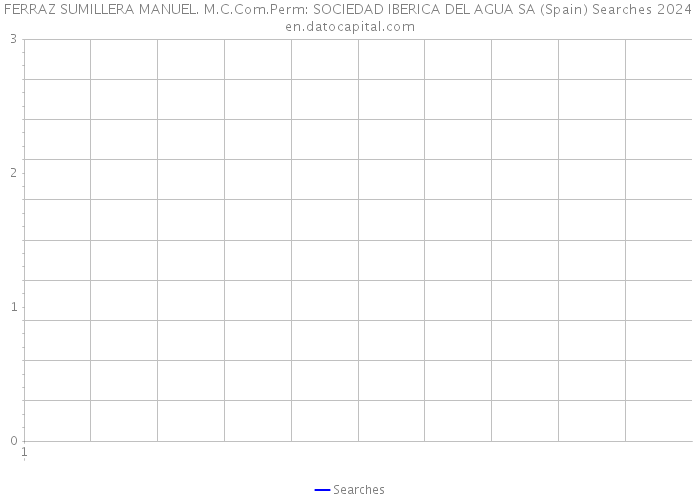 FERRAZ SUMILLERA MANUEL. M.C.Com.Perm: SOCIEDAD IBERICA DEL AGUA SA (Spain) Searches 2024 