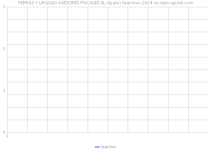 FERRAZ Y URQUIJO ASESORES FISCALES SL (Spain) Searches 2024 