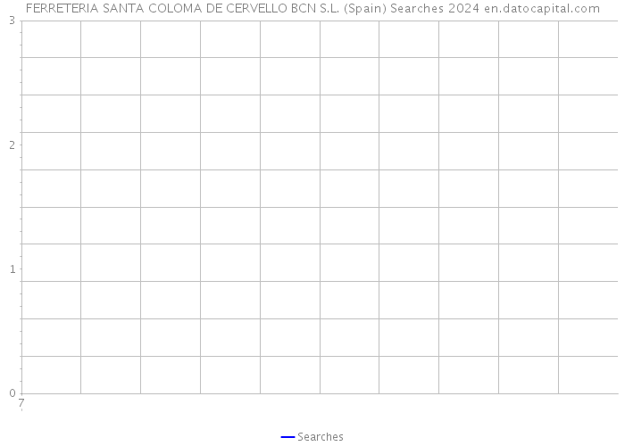 FERRETERIA SANTA COLOMA DE CERVELLO BCN S.L. (Spain) Searches 2024 