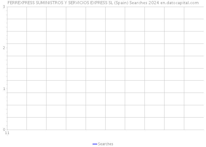 FERREXPRESS SUMINISTROS Y SERVICIOS EXPRESS SL (Spain) Searches 2024 