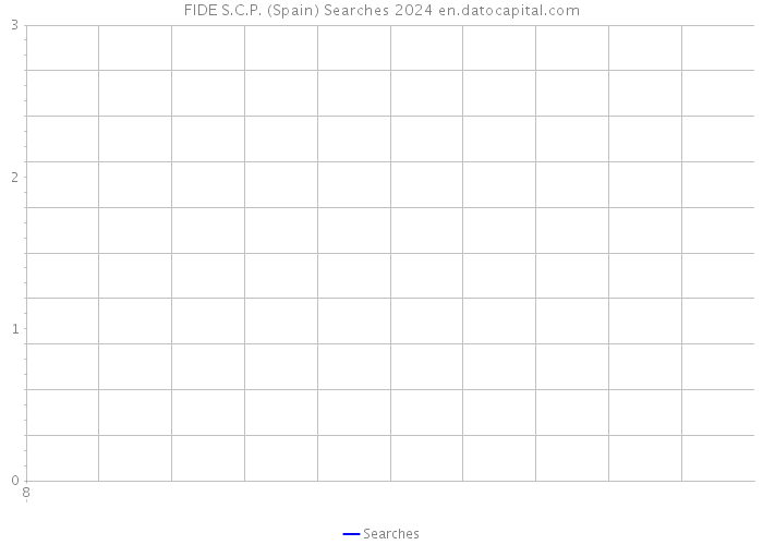 FIDE S.C.P. (Spain) Searches 2024 