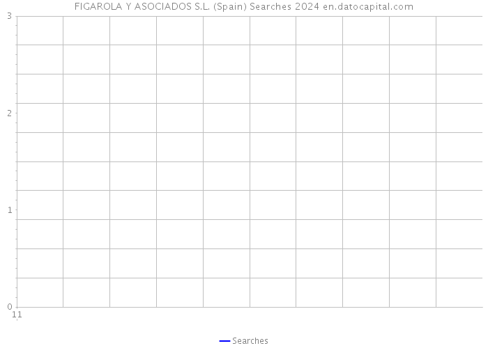 FIGAROLA Y ASOCIADOS S.L. (Spain) Searches 2024 