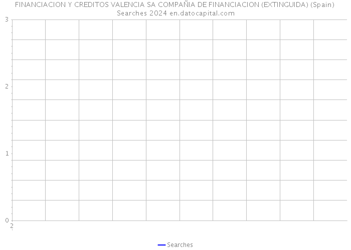 FINANCIACION Y CREDITOS VALENCIA SA COMPAÑIA DE FINANCIACION (EXTINGUIDA) (Spain) Searches 2024 