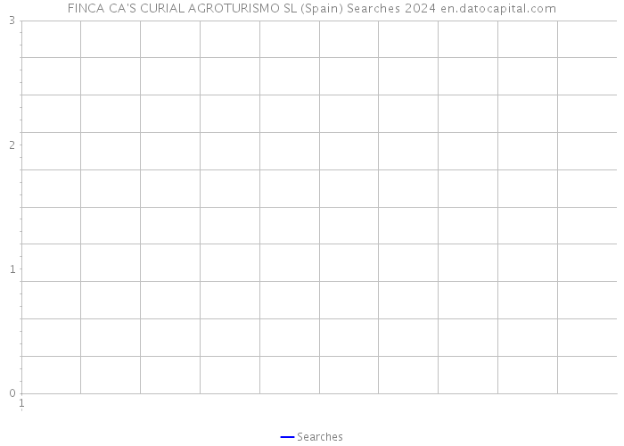 FINCA CA'S CURIAL AGROTURISMO SL (Spain) Searches 2024 