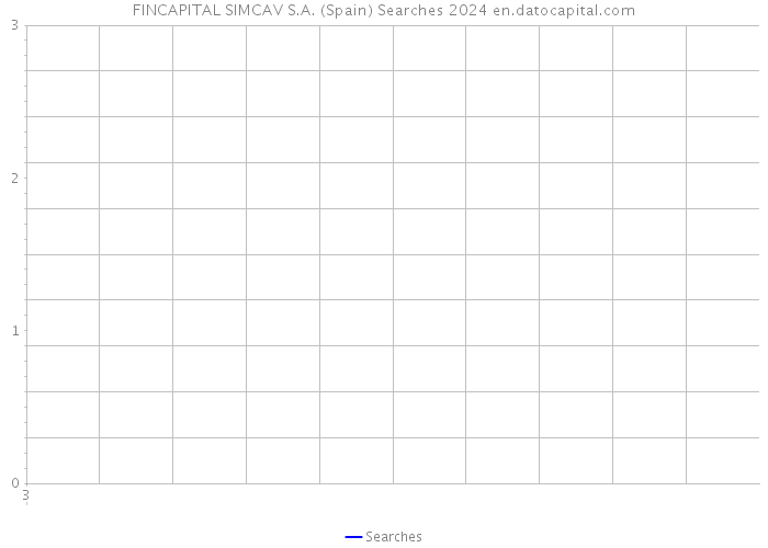 FINCAPITAL SIMCAV S.A. (Spain) Searches 2024 