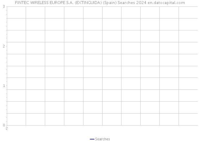 FINTEC WIRELESS EUROPE S.A. (EXTINGUIDA) (Spain) Searches 2024 