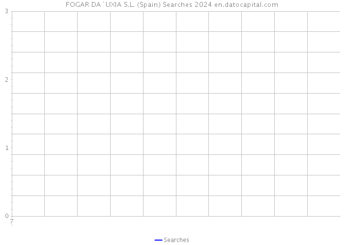 FOGAR DA`UXIA S.L. (Spain) Searches 2024 