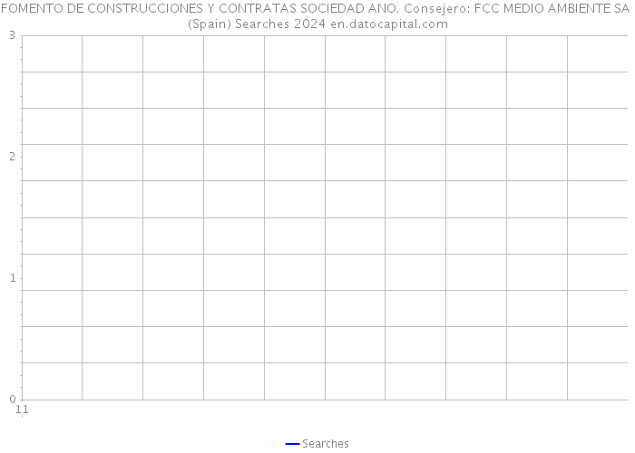 FOMENTO DE CONSTRUCCIONES Y CONTRATAS SOCIEDAD ANO. Consejero: FCC MEDIO AMBIENTE SA (Spain) Searches 2024 