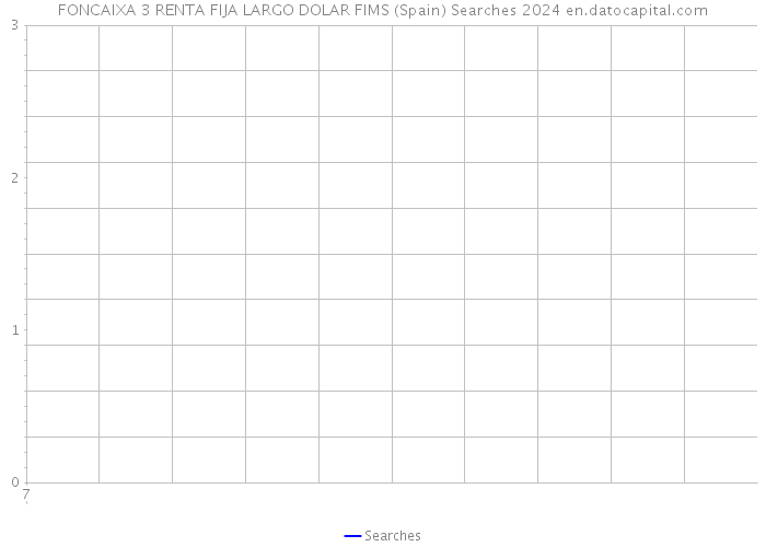 FONCAIXA 3 RENTA FIJA LARGO DOLAR FIMS (Spain) Searches 2024 