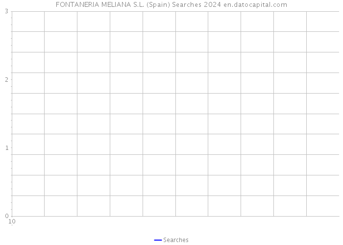 FONTANERIA MELIANA S.L. (Spain) Searches 2024 