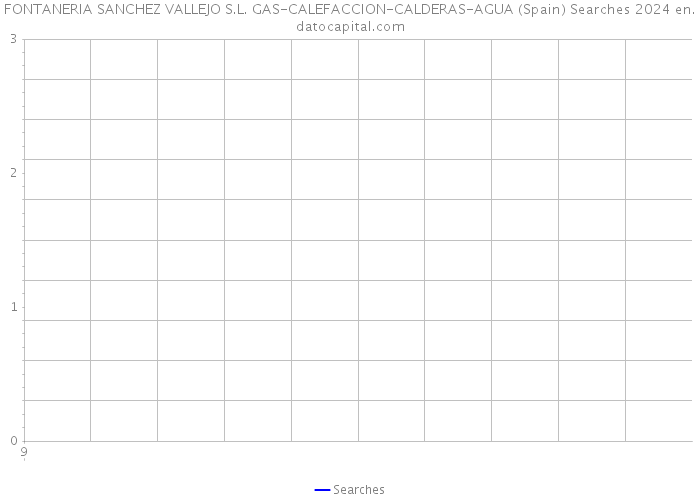 FONTANERIA SANCHEZ VALLEJO S.L. GAS-CALEFACCION-CALDERAS-AGUA (Spain) Searches 2024 