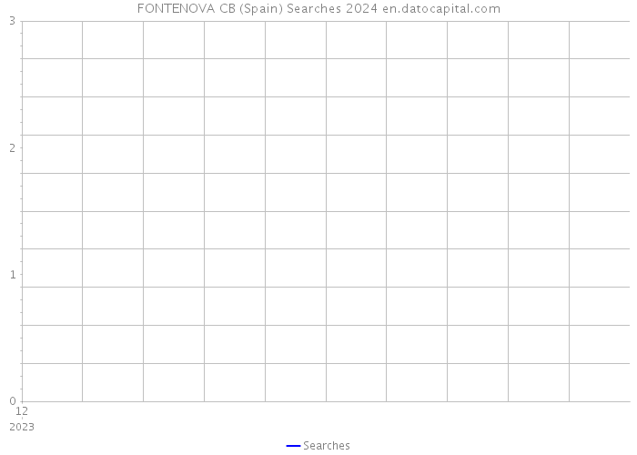 FONTENOVA CB (Spain) Searches 2024 