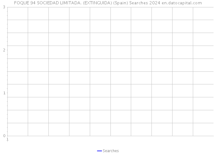 FOQUE 94 SOCIEDAD LIMITADA. (EXTINGUIDA) (Spain) Searches 2024 