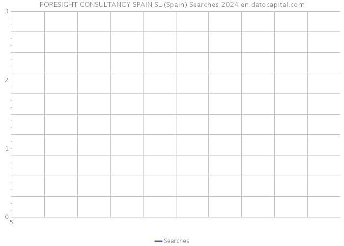 FORESIGHT CONSULTANCY SPAIN SL (Spain) Searches 2024 