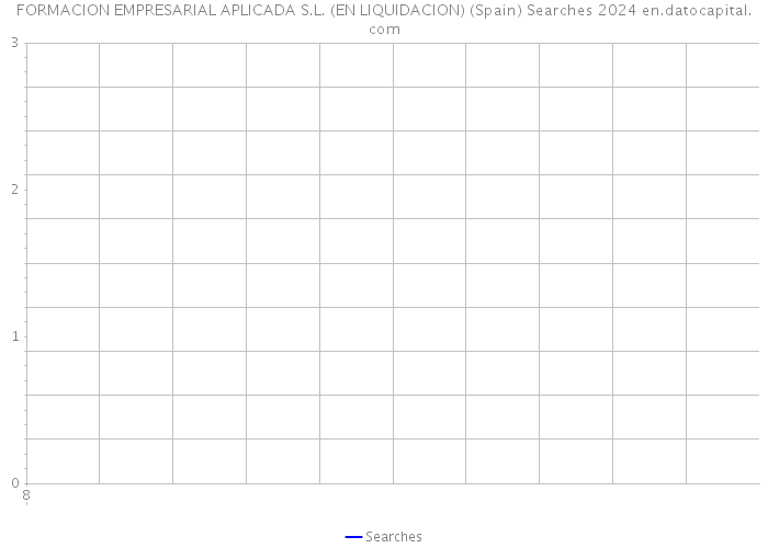 FORMACION EMPRESARIAL APLICADA S.L. (EN LIQUIDACION) (Spain) Searches 2024 