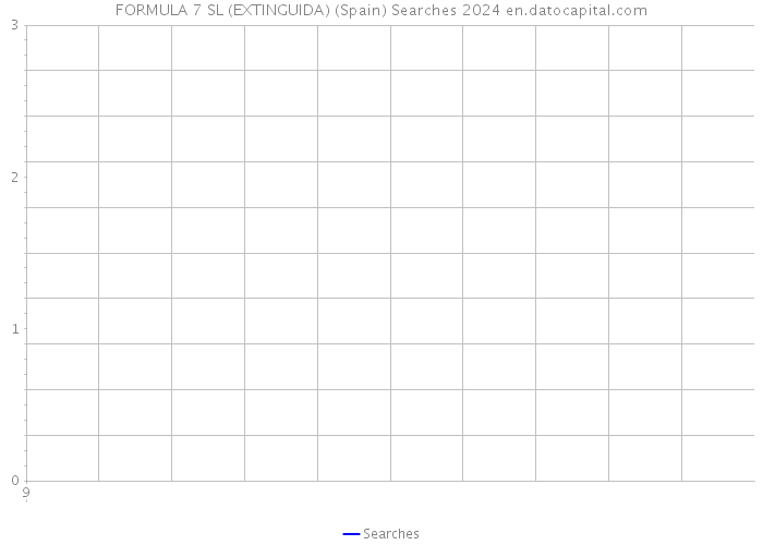 FORMULA 7 SL (EXTINGUIDA) (Spain) Searches 2024 
