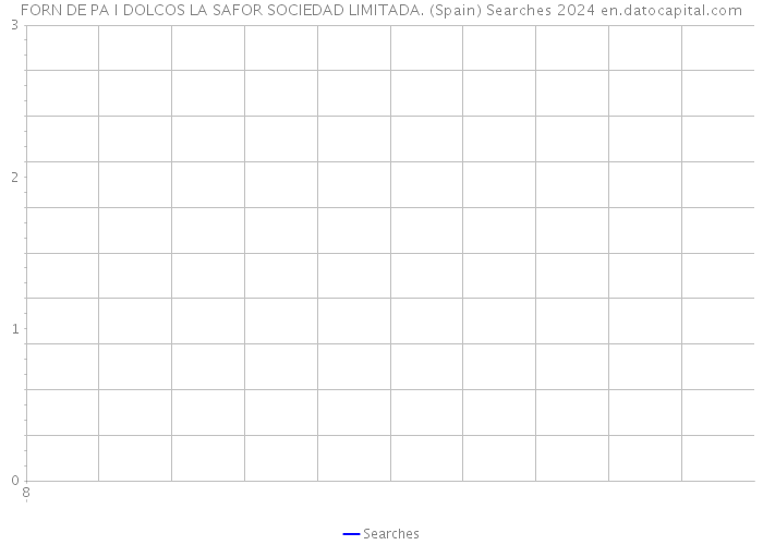 FORN DE PA I DOLCOS LA SAFOR SOCIEDAD LIMITADA. (Spain) Searches 2024 