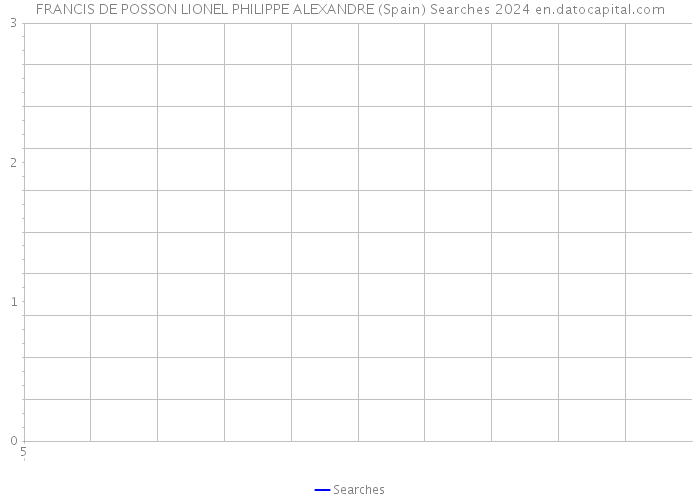 FRANCIS DE POSSON LIONEL PHILIPPE ALEXANDRE (Spain) Searches 2024 