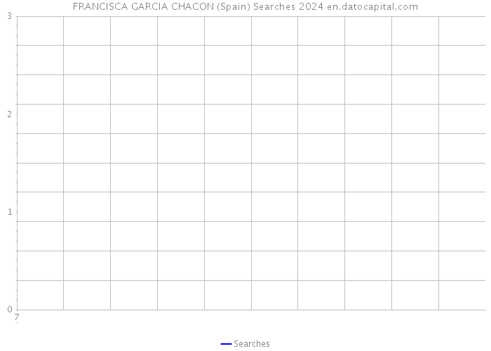 FRANCISCA GARCIA CHACON (Spain) Searches 2024 