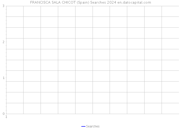 FRANCISCA SALA CHICOT (Spain) Searches 2024 