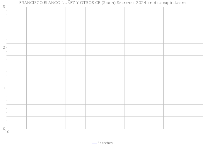 FRANCISCO BLANCO NUÑEZ Y OTROS CB (Spain) Searches 2024 