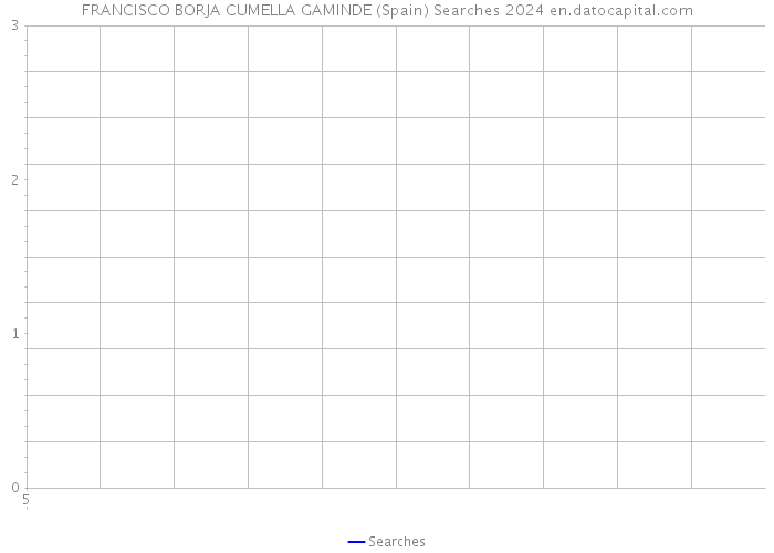 FRANCISCO BORJA CUMELLA GAMINDE (Spain) Searches 2024 